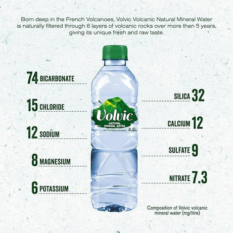 VOLVIC NATURAL MINERAL WATER